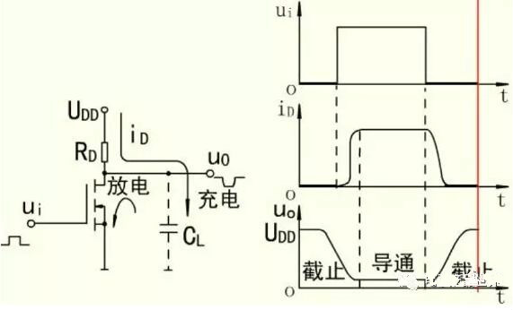MOS開關(guān)管，MOS管