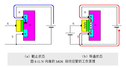 場(chǎng)效應(yīng)管，使用優(yōu)勢(shì)