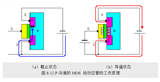 場(chǎng)效應(yīng)管，使用優(yōu)勢(shì)