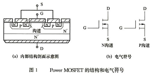 結(jié)構(gòu)電氣符號(hào)