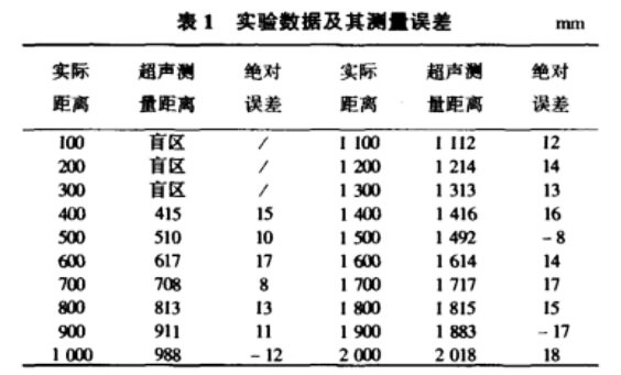 單片機(jī)高精度超聲波測距系統(tǒng)