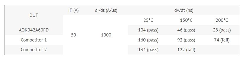 快恢復二極管 MOSFET