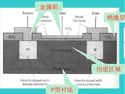 MOS管溝道長(zhǎng)度