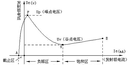 單結(jié)晶體管UJT