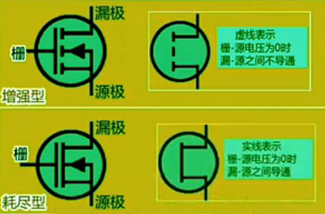 耗盡型mos管與增強型mos管的區(qū)別