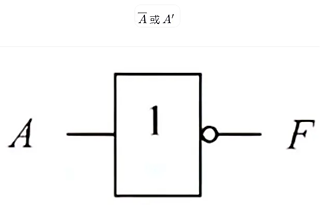 或門 與門 非門符號(hào) 邏輯門符號(hào)
