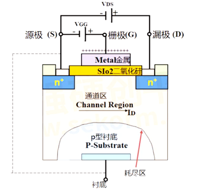 ?n溝道mos管原理